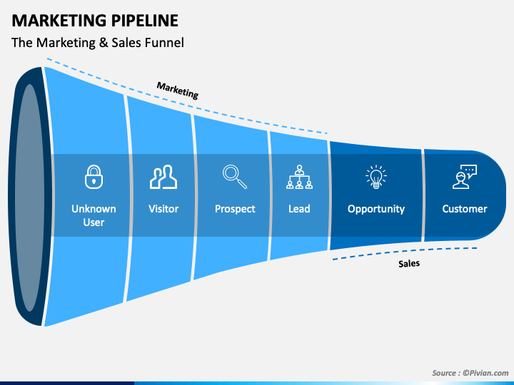 Marketing pipeline sales